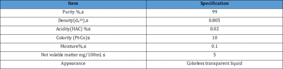 Specification of MIBC