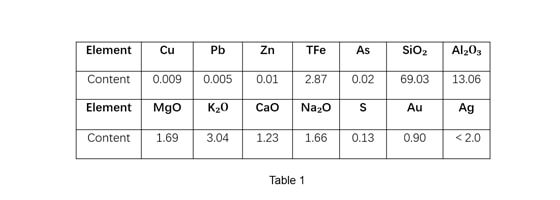 Table 1