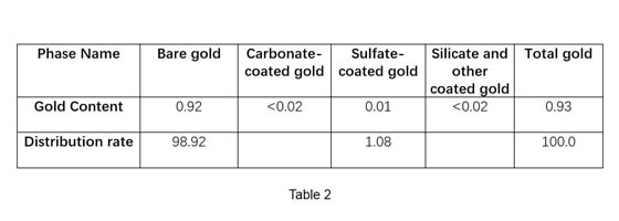 Table 2