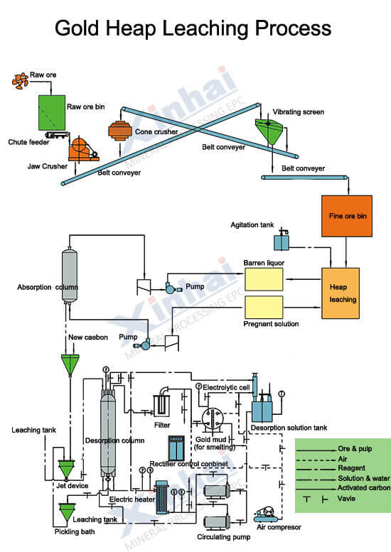 heap_leaching_process_flow2.jpg